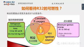 加32的氟注意事項,r32加氟注意事項,空調(diào)加氟注意事項