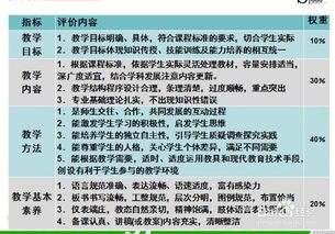 教師面試試講注意事項