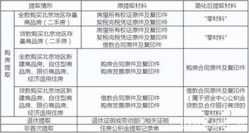 粗脂肪的提取注意事項,粗脂肪提取實驗注意事項,粗脂肪的提取和定量測定注意事項
