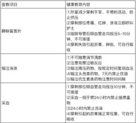 輸血時(shí)對(duì)病人宣教的注意事項(xiàng),輸液病人須知注意事項(xiàng),心衰病人健康宣教的注意事項(xiàng)