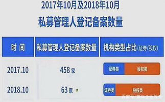 私募基金備案注意事項