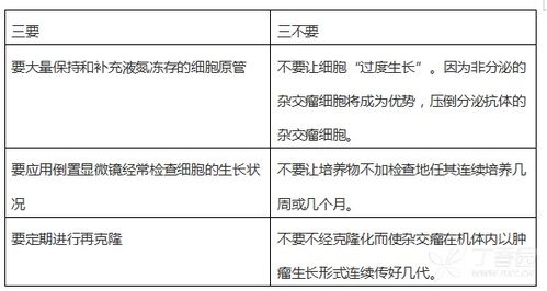 注射劑制備注意事項(xiàng)