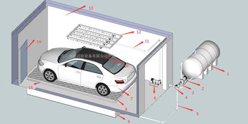 汽車實(shí)驗(yàn)室注意事項(xiàng)