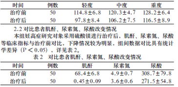妊高癥使用硫酸鎂注意事項,妊高征孕產(chǎn)婦應(yīng)用硫酸鎂時的注意事項,簡述應(yīng)用硫酸鎂治療妊高征時的注意事項