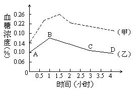 冰片,測(cè)定,含量,注意事項(xiàng)