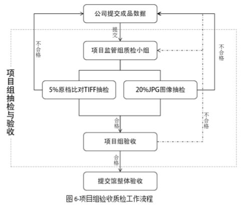 滅菌,簡(jiǎn)述,注意事項(xiàng),植物