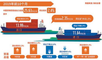 出口貿易,注意事項,國際