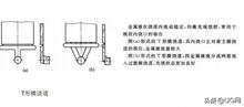 鴻蒙系統(tǒng)注意事項(xiàng),鐵水澆注的注意事項(xiàng),澆注混凝土注意事項(xiàng)