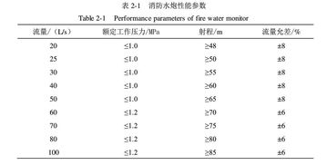 炮孔填充注意事項(xiàng)