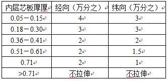 炮孔填塞的作用及注意事項(xiàng),脂肪填充十大注意事項(xiàng),脂肪填充后注意事項(xiàng)