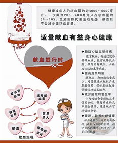 無償獻(xiàn)血需要注意事項(xiàng)