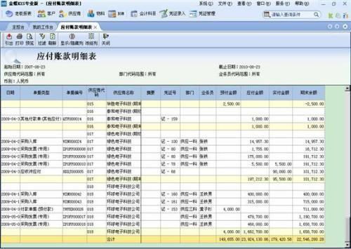 應付賬款函證的注意事項,應付賬款涉稅風險,涉稅發(fā)票注意事項