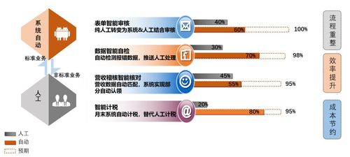 分管財務(wù)領(lǐng)導(dǎo)注意事項
