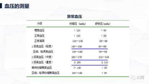 體征,注意事項(xiàng),檢測(cè),生命