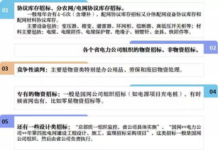 投標(biāo)談判注意事項(xiàng)