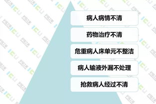 護(hù)士交班注意事項(xiàng),交班注意事項(xiàng)怎么寫,交班注意事項(xiàng)及建議