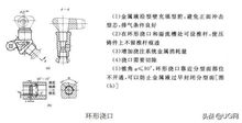 澆注,注意事項(xiàng),系統(tǒng)