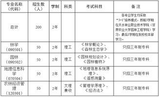 農(nóng)業(yè)大學(xué),甘肅,考點(diǎn),注意事項(xiàng)