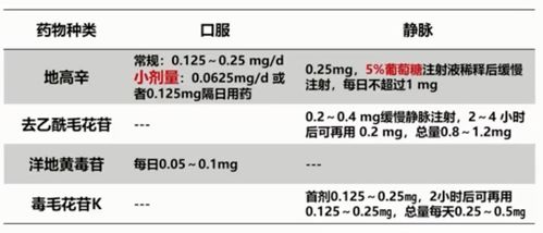 兒童使用洋地黃類藥物的注意事項(xiàng),使用洋地黃類藥物的注意事項(xiàng)?,使用洋地黃類藥物的注意事項(xiàng)和并發(fā)癥