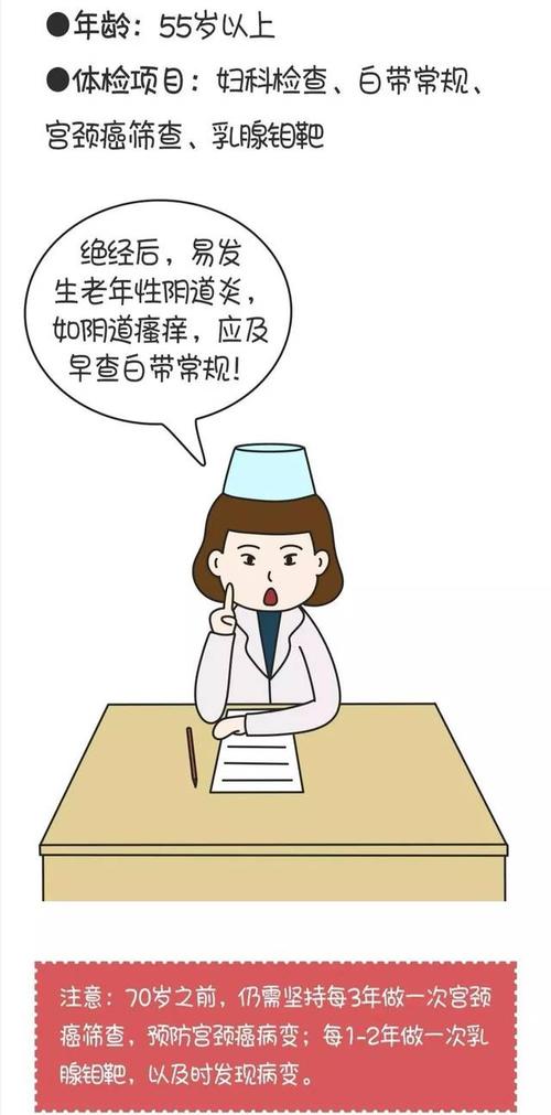 宮頸復(fù)查前注意事項
