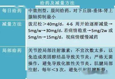 激素,注意事項,生產