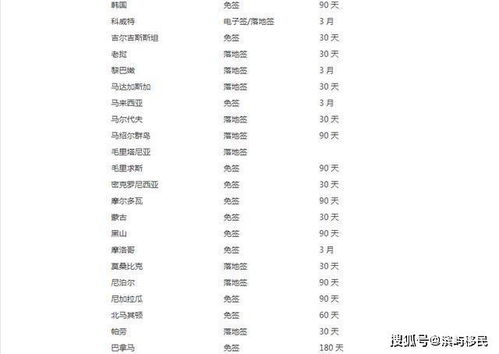 土耳其,注意事項(xiàng),國(guó)家