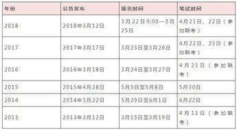 干部考核過程注意事項(xiàng)