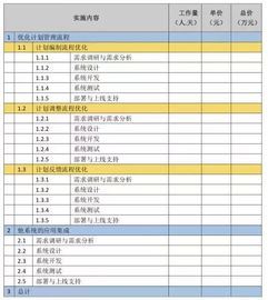 簽訂外包合同注意事項(xiàng)