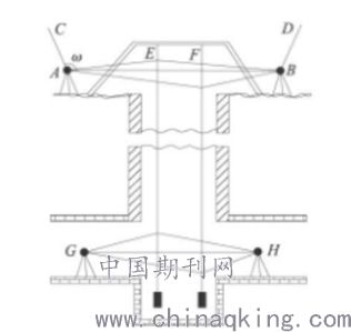 豎井聯(lián)系測量注意事項(xiàng)