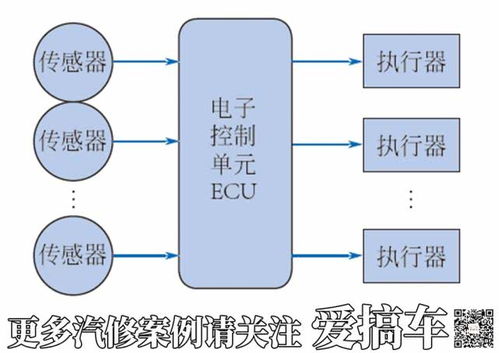 燃油供給系統(tǒng)拆裝注意事項,啟動系統(tǒng)拆裝注意事項,燃油供給系統(tǒng)檢修注意事項