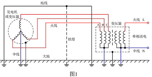 設(shè)備接地注意事項