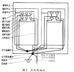 高壓設(shè)備接地時注意事項,安全接地的注意事項,保護接地的注意事項