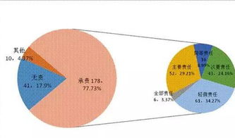醫(yī)療糾紛,注意事項(xiàng)