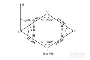 閉合,導(dǎo)線,測量,注意事項(xiàng)