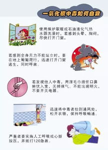 通風應注意事項