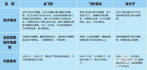 眼近視做手術注意事項