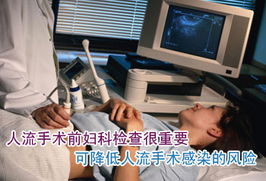 mini可視無痛人流術(shù)注意事項