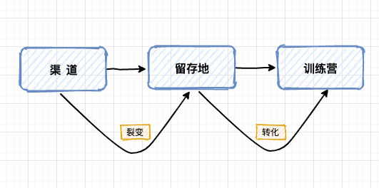 從0到1裂變解析，真金白銀燒出來(lái)的故事與經(jīng)驗(yàn)。