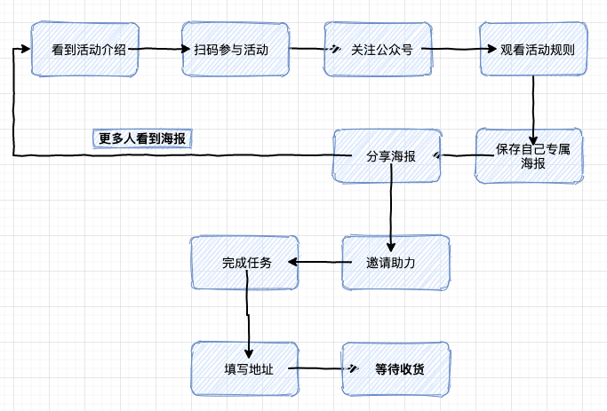 從0到1裂變解析，真金白銀燒出來(lái)的故事與經(jīng)驗(yàn)。