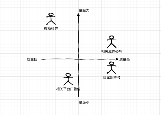 從0到1裂變解析，真金白銀燒出來(lái)的故事與經(jīng)驗(yàn)。