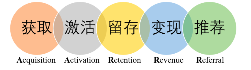 從0到1裂變解析，真金白銀燒出來(lái)的故事與經(jīng)驗(yàn)。