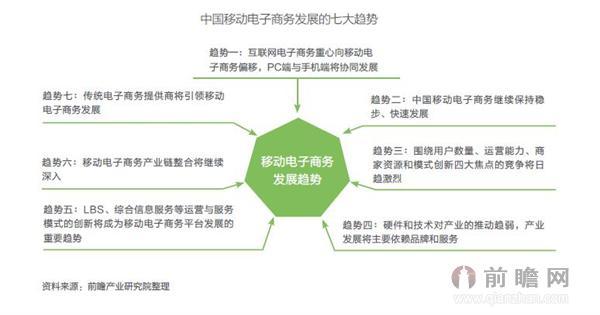 電子商務有什么壞處？
