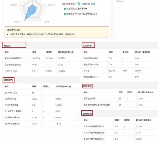淘寶網(wǎng)店怎么增加權(quán)重？
