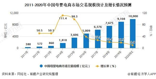 規(guī)模四萬(wàn)億元的母嬰市場(chǎng)，為何長(zhǎng)不出電商巨頭？