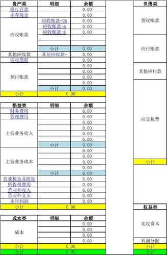 電商財務(wù)內(nèi)賬怎么做？