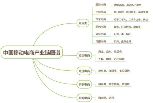 電商屬于什么行業(yè)類型？