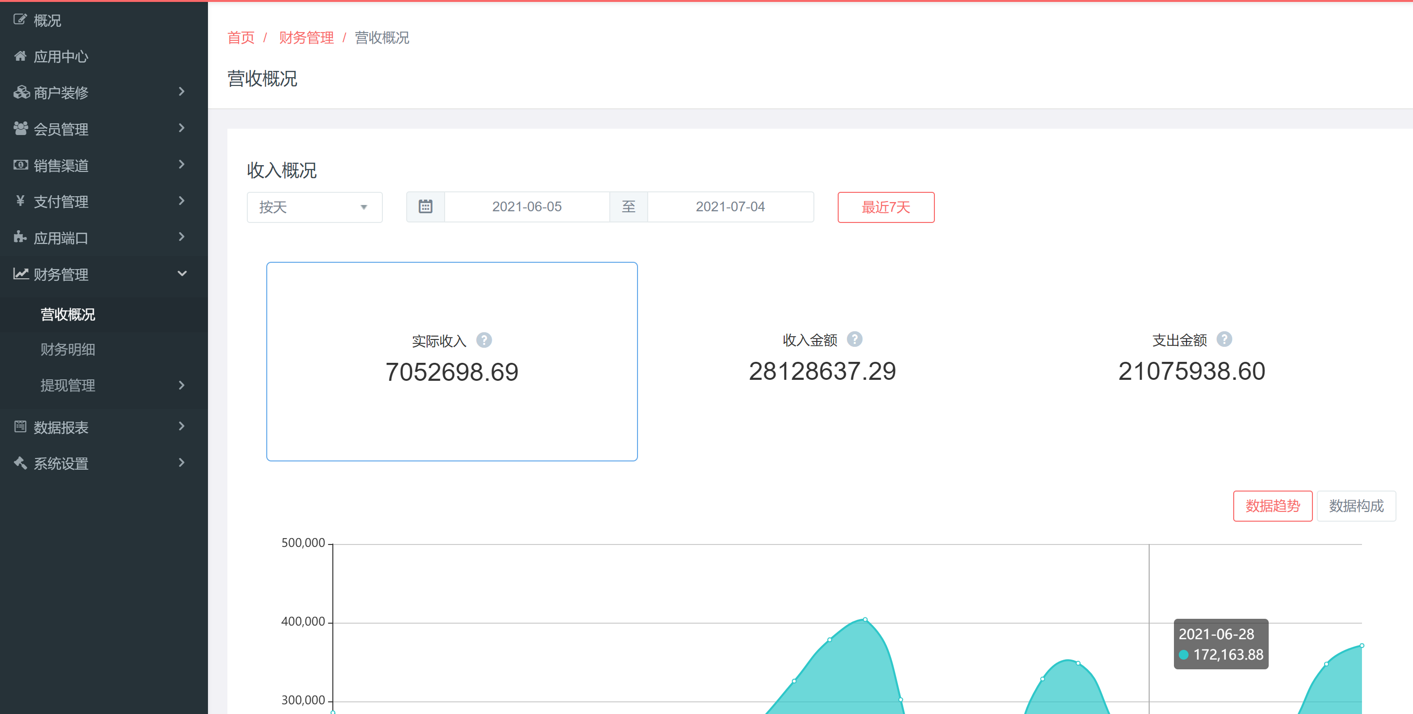 2021拼團(tuán)抽獎(jiǎng)新模式，預(yù)售+拼團(tuán)全新玩法，社交電商全新商業(yè)模式