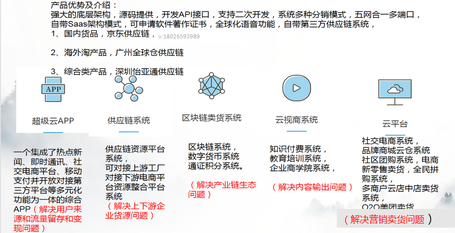 2021拼團(tuán)抽獎(jiǎng)新模式，預(yù)售+拼團(tuán)全新玩法，社交電商全新商業(yè)模式