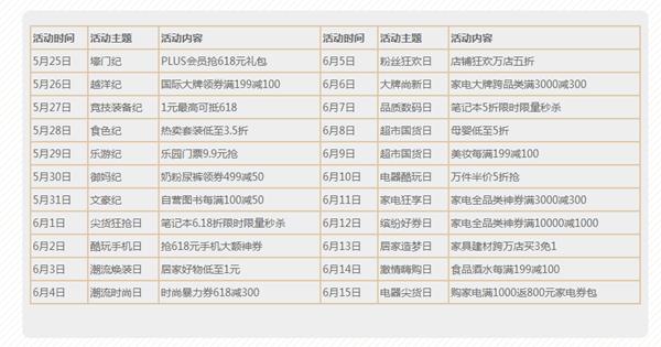 淘寶活動(dòng)力度大的幾個(gè)時(shí)間點(diǎn)有哪些？