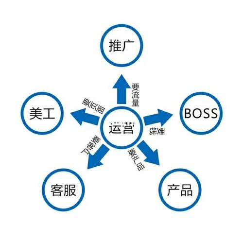 電商具體是做什么的？